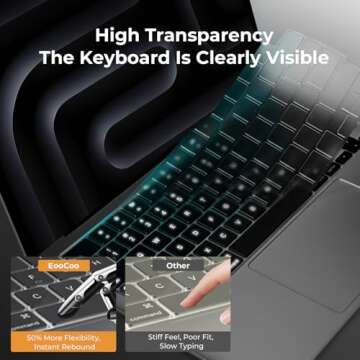 EooCoo Premium Keyboard Cover Skin Ultra Thin Protector Compatible with 2025-2021 MacBook Pro 14" 16" M4 M3 M2 M1 Pro Max Chip, MacBook Air 15" 13.6" M3 M2 Chip, Clear
