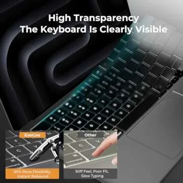 EooCoo Premium Keyboard Cover Skin Ultra Thin Protector Compatible with 2025-2021 MacBook Pro 14" 16" M4 M3 M2 M1 Pro Max Chip, MacBook Air 15" 13.6" M3 M2 Chip, Clear