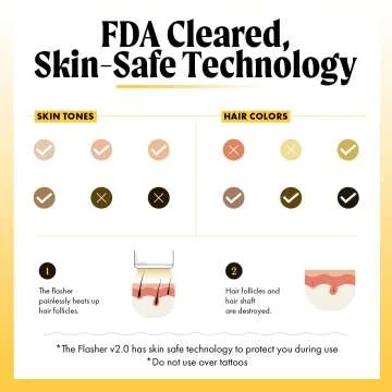 Flasher 2.0 Nood Corded IPL Hair Removal System