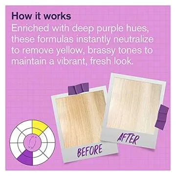 Purple Shampoo, Conditioner & Mask Trio Gift Set. Removes Brassy Yellow Tones. Lightens Blonde, Platinum, Ash, Silver & Grays. Paraben & Sulfate Free. PETA Approved Cruelty-free and 100% Vegan.