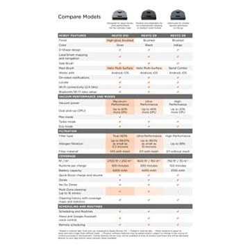 Neato Robotics D10 Intelligent Robot Vacuum Cleaner