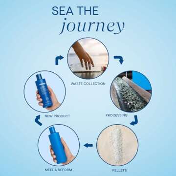 Aquage Uplifting Foam Weightless Volume Building Styling Mousse, Styling Foam, Can Use on Wet or Dry Hair, 8 oz.