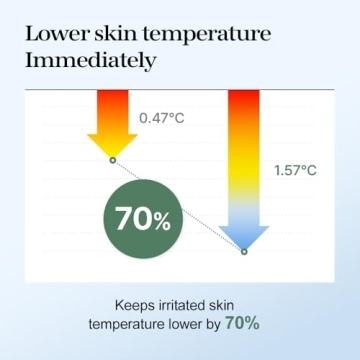 Hydrating & Soothing Centella Essence for Sensitive Skin