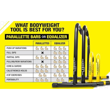 Lebert Fitness Parallette Bars for Home Workout Equipment