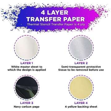 Tattoo Transfer Paper | Stencil Pro 50 Sheets Tattoo Stencil Paper for Tattooing | 4 Layers Premium Thermal Stencil Paper | A4 Size Tattoo Carbon Copy Tracing Paper by Numbskin