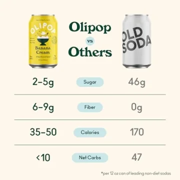 OLIPOP Prebiotic Banana Cream Soda - Healthy Choice