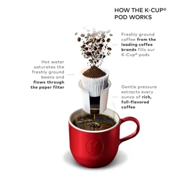 Keurig K-Elite: Brew Custom Coffee at Home