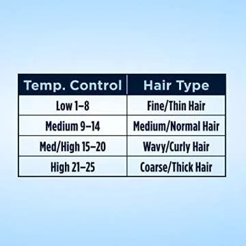 Conair Instant Heat Curling Iron, 1-inch Curling Iron , Black