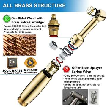 SonTiy Brass Handheld Bidet Sprayer for Toilet, All Metal Cloth Diaper Toilet Sprayer Bidet Attachment with Backflow Preventer, Adjustable Water Jet Spray, 7.2" Bidet Wand, Chrome