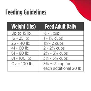 Nulo Grain-Free Dog Food with Real Lamb - 24lb