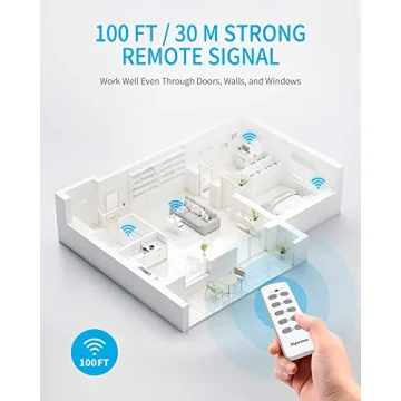 Syantek Remote Control Outlet for Effortless Home Automation