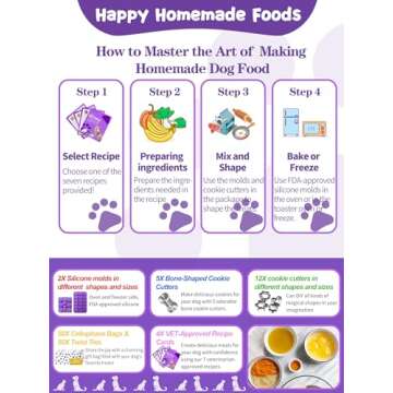 RUGVOMWM 123 Pcs Homemade Dog Treat Molds Silicone,Dog Treat Cookie Cutters,Including 2 Doggy Treat Mold,5+12 Cookie Cutters and, 4 Dog Treat Recipes Card, 50 Dog Treat Bags & 50 Gold Twist Tie