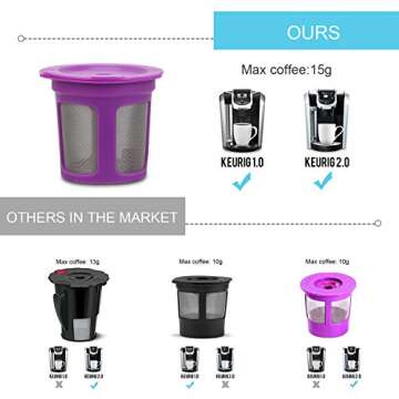 6 Pack Reusable Mesh Coffee Filter Pods for Keurig 2.0 & 1.0 Brewer, Universal Refillable Single Cup Replacement Fits K15, K55, K145, K250, K300/K350, K400/K450/K460, K500/K550/K575, Keurig K-Elite