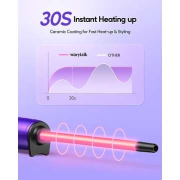wavytalk 3/8 Inch Small Curling Wand, Small Barrel Curling Iron for Short & Long Hair, Ceramic Small...