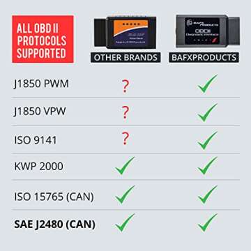 for Android Phones ONLY - Wireless Bluetooth Diagnostic OBD2 Scanner Car Code Reader and Scan Tool for All 1996 & Newer Vehicles ELM327 Compatible OBDII