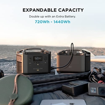 EcoFlow RIVER Pro Portable Power Station for Camping and Emergencies