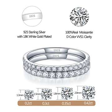 IMOLOVE Moissanite Wedding Band Wedding Rings for Women 925 Sterling Silver Rings with 18K White Gol...