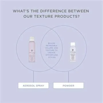 Hairitage Magic Dust Texturizing Powder - Volume + Texture - Cherry & Amber Scent - Add Texture to Any Hair Style or Hair Type - Weightless Formula - Vegan + Cruelty-Free - Fluffy Hair Powder - White