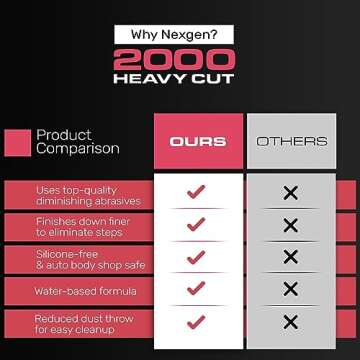 Nexgen Pro 2000 Heavy Cut Scratch Remover for Vehicles