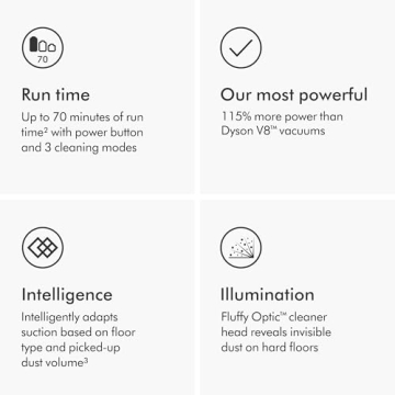 Dyson Gen5detect Cordless Vacuum Cleaner for Ultimate Clean