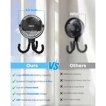 FRIZCOL Portable Stroller Fan, Use As Power Bank, 65H 12000mAh Battery Operated Fan Flexible Tripod Baby Car Seat Fan with Timming, Personal Mini Handheld/Desk/Small Clip On Fans For Stroller
