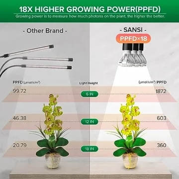 SANSI LED Grow Lights for Indoor Plants with 3 Gooseneck Arms
