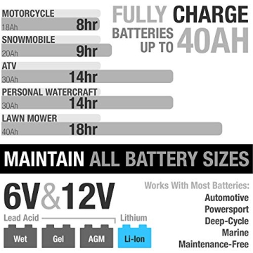 NOCO Genius G4 6V/12V 4.4 Amp 4-Bank Battery Charger and Maintainer