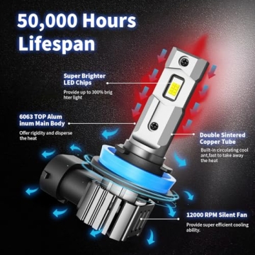 Rimthin H11 H8 H9 Fog Light Bulbs, Cool White