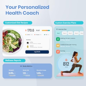 Etekcity Smart Scale Bluetooth Sync for Health Metrics