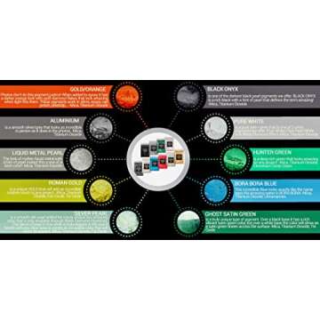 Variety Pack 2 (10 Colors) Black Diamond Pigments® Multipurpose DIY Arts and Crafts Additive | Natural Bath Bombs, Resin Art, Slime, Epoxy, Soap, Nail Polish