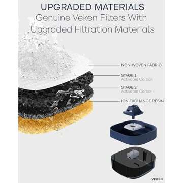 Veken Dog Water Fountain,135oz/4L Dog Water Bowl Dispenser and Automatic Pet Water Fountain for Small to Medium Dogs, Cats & Other Pets, Cat Water Fountain with Replacement Filter(Navy Blue)