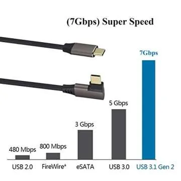 AAOTOKK 90 Degree USB 3.1 Type-C Cable for Fast Charging