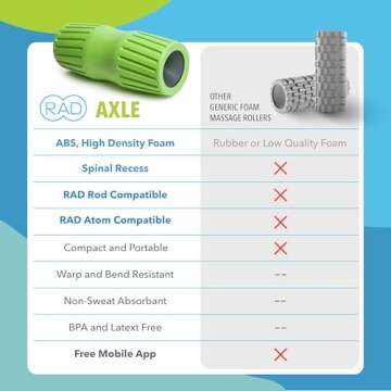 RAD Axle Exercise Foam Roller - Extra Firm High Density Foam Roller for Back Pain & Stretching, HIPS, Legs, Shoulder - Deep Tissue Massage Roller - Muscle Foam Roller for Myofascial Release, Mobility