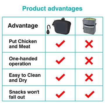 Dog Training Treat Pouch with Clip, Portable Waterproof Puppy Treat Bag and Training Clicker, S