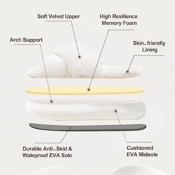 Comfortable SOSUSHOE Women's Fuzzy Slippers for Home