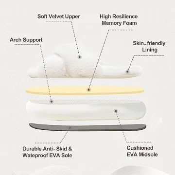 Comfortable SOSUSHOE Women's Fuzzy Slippers for Home