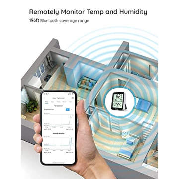 Govee H5075 Wireless Thermometer Hygrometer for All Spaces