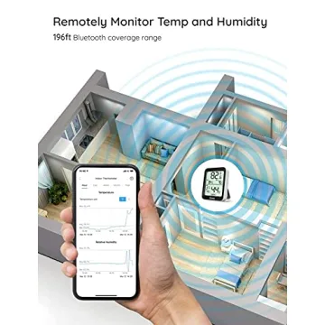 Govee H5075 Wireless Thermometer Hygrometer for All Spaces
