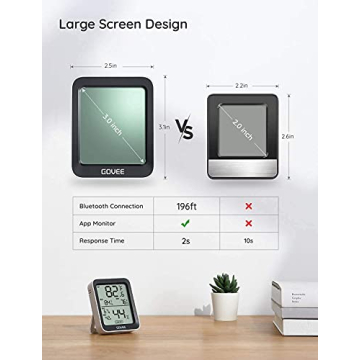 Govee H5075 Wireless Thermometer Hygrometer for All Spaces