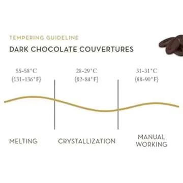 Valrhona Dark French Semisweet Chocolate Discs for Baking (Feves). Premium CARAÏBE 66% Cacao Grand Cru Blend. Better than Chocolate Chips, Perfect For Cookies, Cakes, Mousses, Frostings, Hot Chocolate