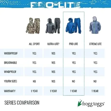 FROGG TOGGS Pro Lite Waterproof Rainsuit for Outdoors