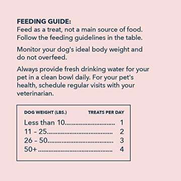 Wag Chewy Chicken Jerky for Dogs – Grain Free Treats