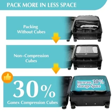Gonex Compression Packing Cubes - 4pcs Travel Organizers