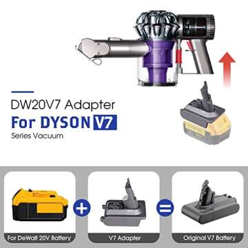 BTRUI for Dyson V7 Battery Adapter for Dewalt 20V Battery Convert to for Dyson SV11 V7 Animal Cordle...