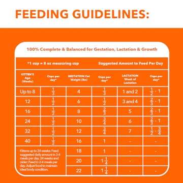 IAMS PROACTIVE HEALTH Healthy Kitten Dry Cat Food with Chicken, 7 lb. Bag