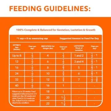 IAMS PROACTIVE HEALTH Healthy Kitten Dry Cat Food with Chicken, 7 lb. Bag