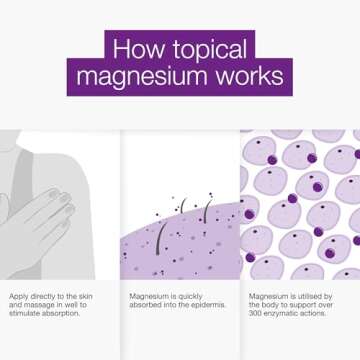 BetterYou Magnesium Sleep Body Lotion - Relaxing Body Lotion - Magnesium Body Cream with Lavender and Chamomile Blend - Sore Muscle Relief - 6.08 oz