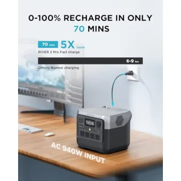 EcoFlow RIVER 2 Pro Portable Power Station - 1600W Power