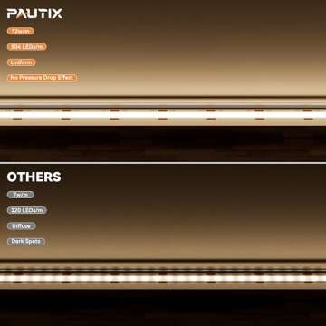 PAUTIX COB LED Strip Light 2520LEDs,Super Bright High Lumen 4000K Natural White 16.4ft,Dimmable 24V ...