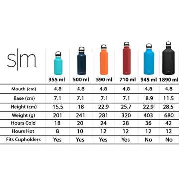 Simple Modern Insulated Water Bottle with Handle Lid Reusable Ascent Narrow Mouth Stainless Steel Thermos Flask, 24oz Handle Lid, Ombre: Tropical Seas